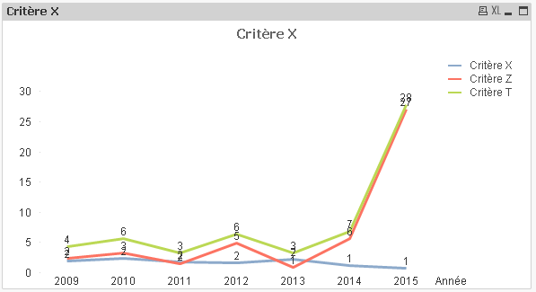 Captura chart.png